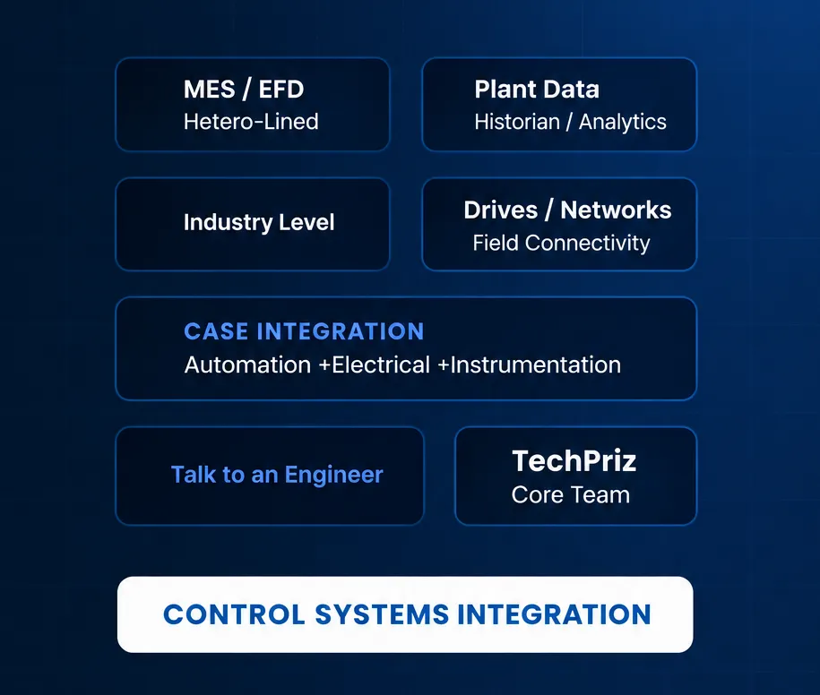 Engineering Control Systems That Connect the Entire Plant — CSE Solutions control systems integration banner